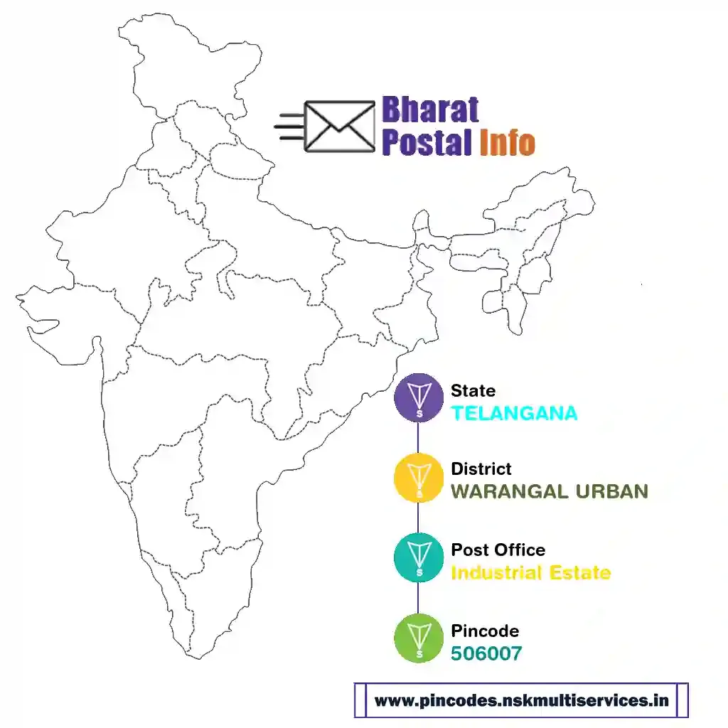 telangana-warangal urban-industrial estate-506007